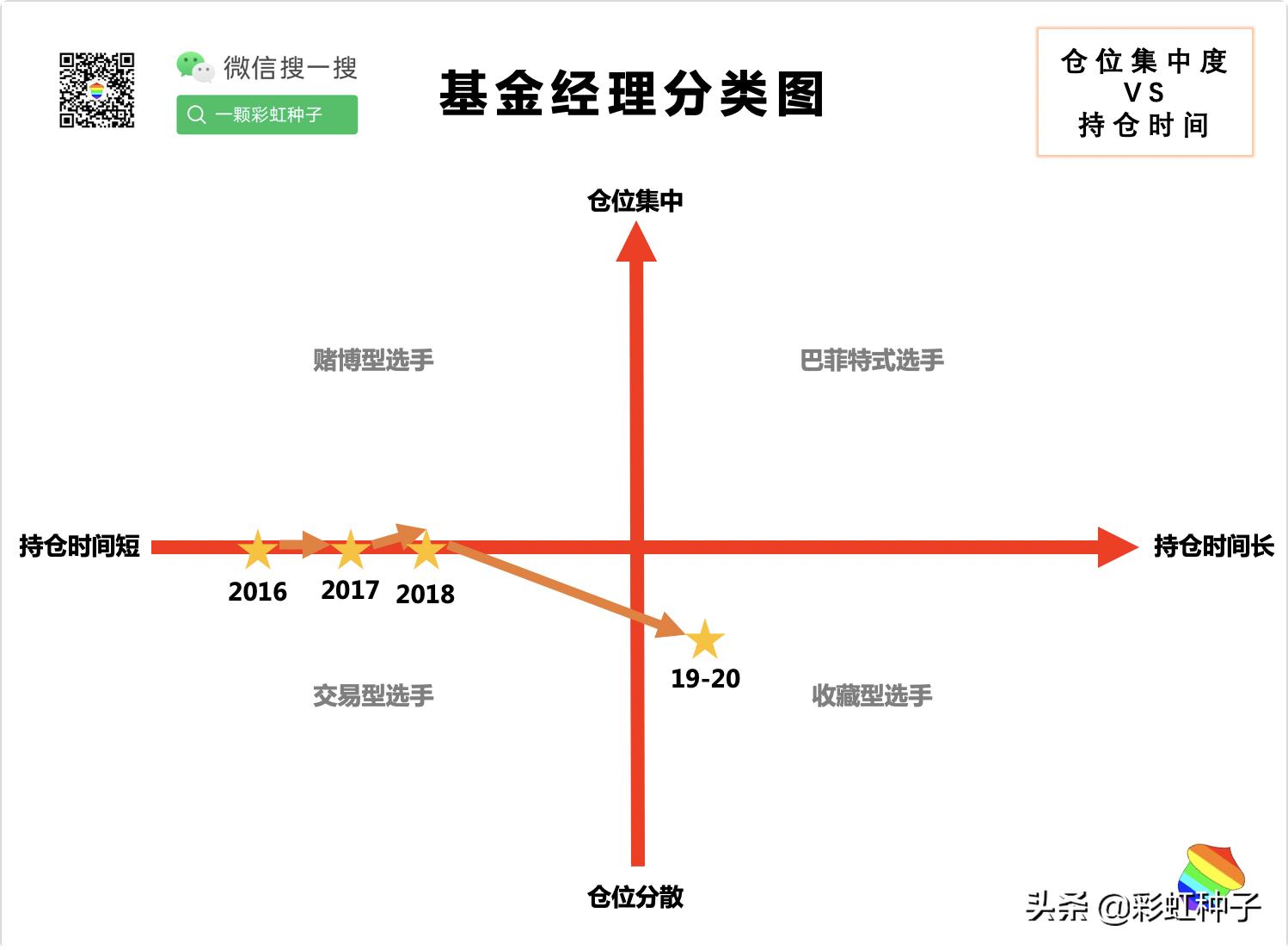 一句话点评NO.639｜广发基金李巍，段涛-广发盛锦，值不值得买？