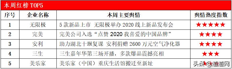 道道最新新闻,道道新新零售