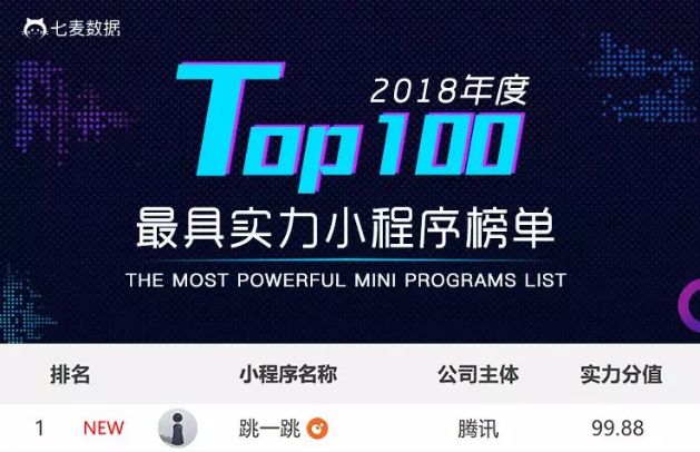 有哪些实用却被轻忽的小程序,十大真正好用的小程序