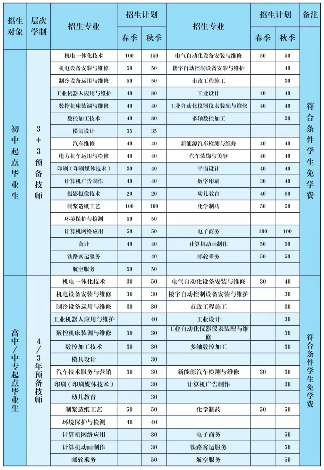 学王牌专业就业怎么样,学王牌专业就业前景怎么样