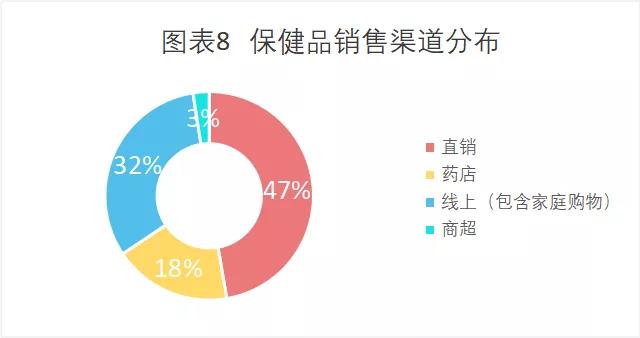 今日维生素市场,疫情过后的零食市场