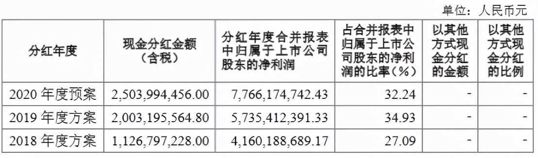 申万宏源薪酬7级,申万宏源人均收入