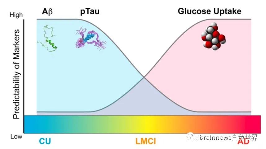 机器学习在靶点预测的应用,如何将机器学习应用在人工智能上