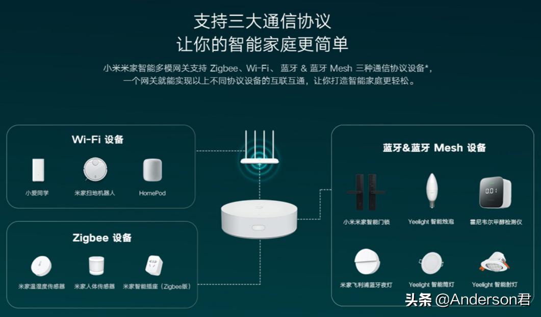 除了zigbee还有什么智能家居,zigbee3.0的智能开关用几个网关