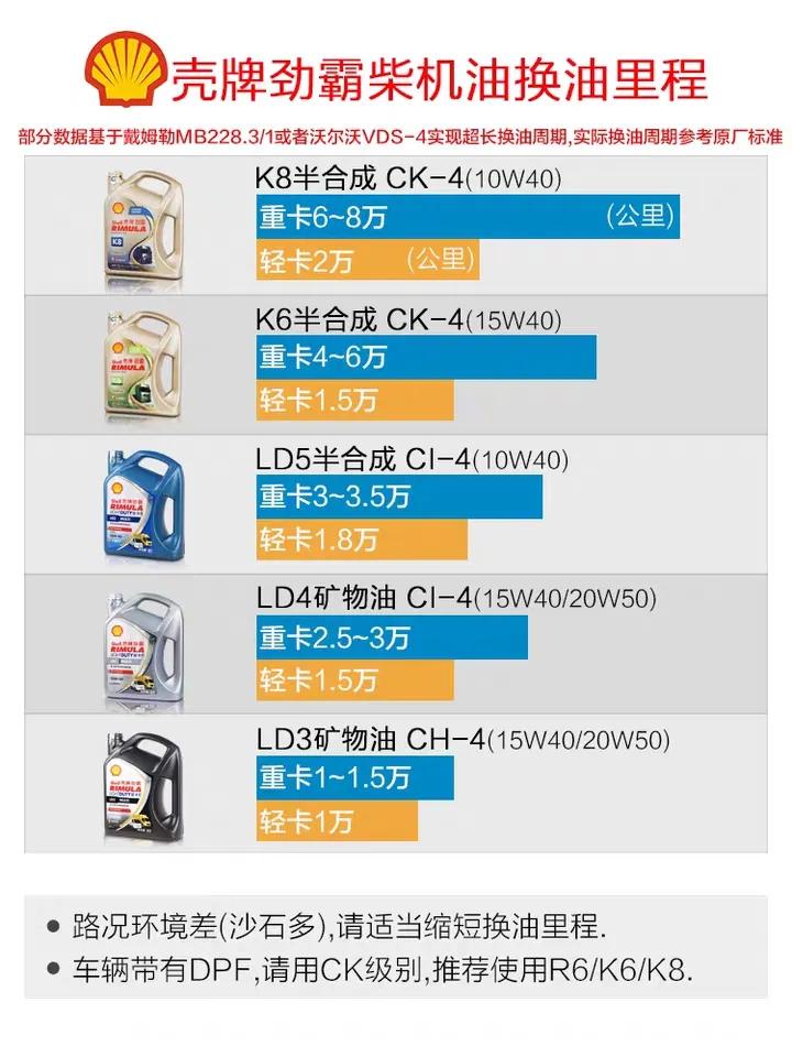 代购汽车需要关注什么,代购新车的话语