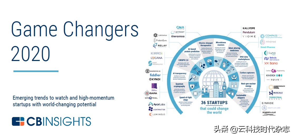 全球最牛逼的10大创业公司,2023年最具有潜力的创业公司