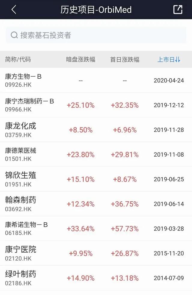 全球资金和海外上市公司要搬家？港股IPO市场复苏的前哨战