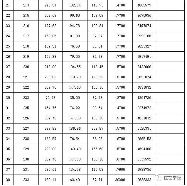 福建宁德新开的商业综合体,宁德蕉城区大润发广场