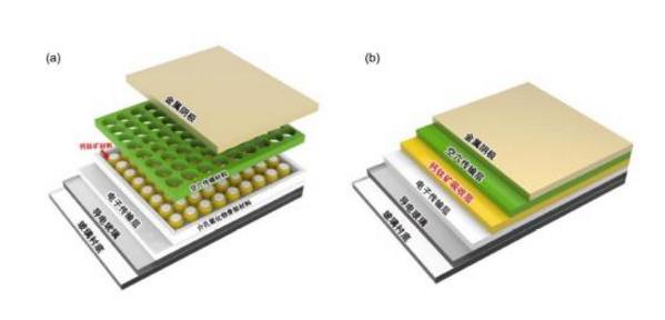 二维卤化物钙钛矿是什么,钙钛矿叠层电池结构
