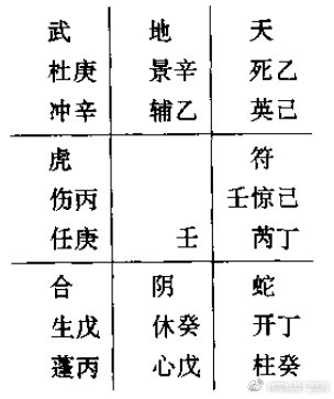 奇门遁甲架构图,奇门遁甲布阵有多少种
