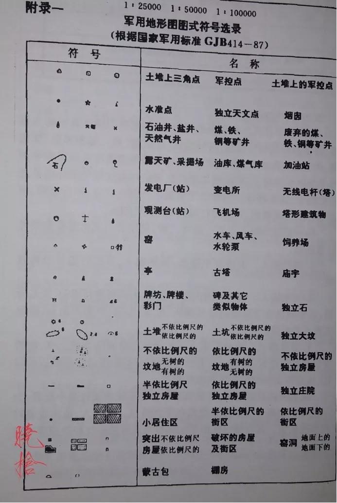 军事地形学识图用图讲解视频,军事地形学识图用图技巧