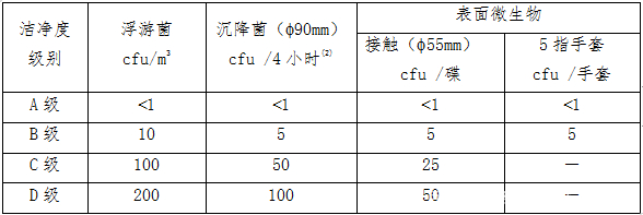 洁净室洁净度怎么检测,洁净室的空气洁净度级别可以分为