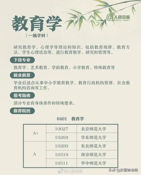 学计算机就要修电脑？关于这些大学专业，考生和家长一定要提前看