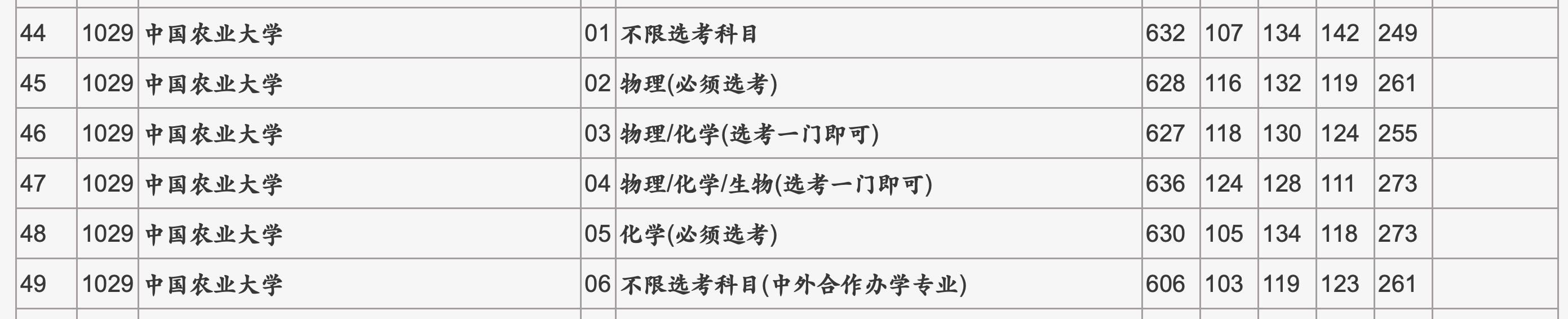 晨雾老师手把手教你六步完成志愿填报
