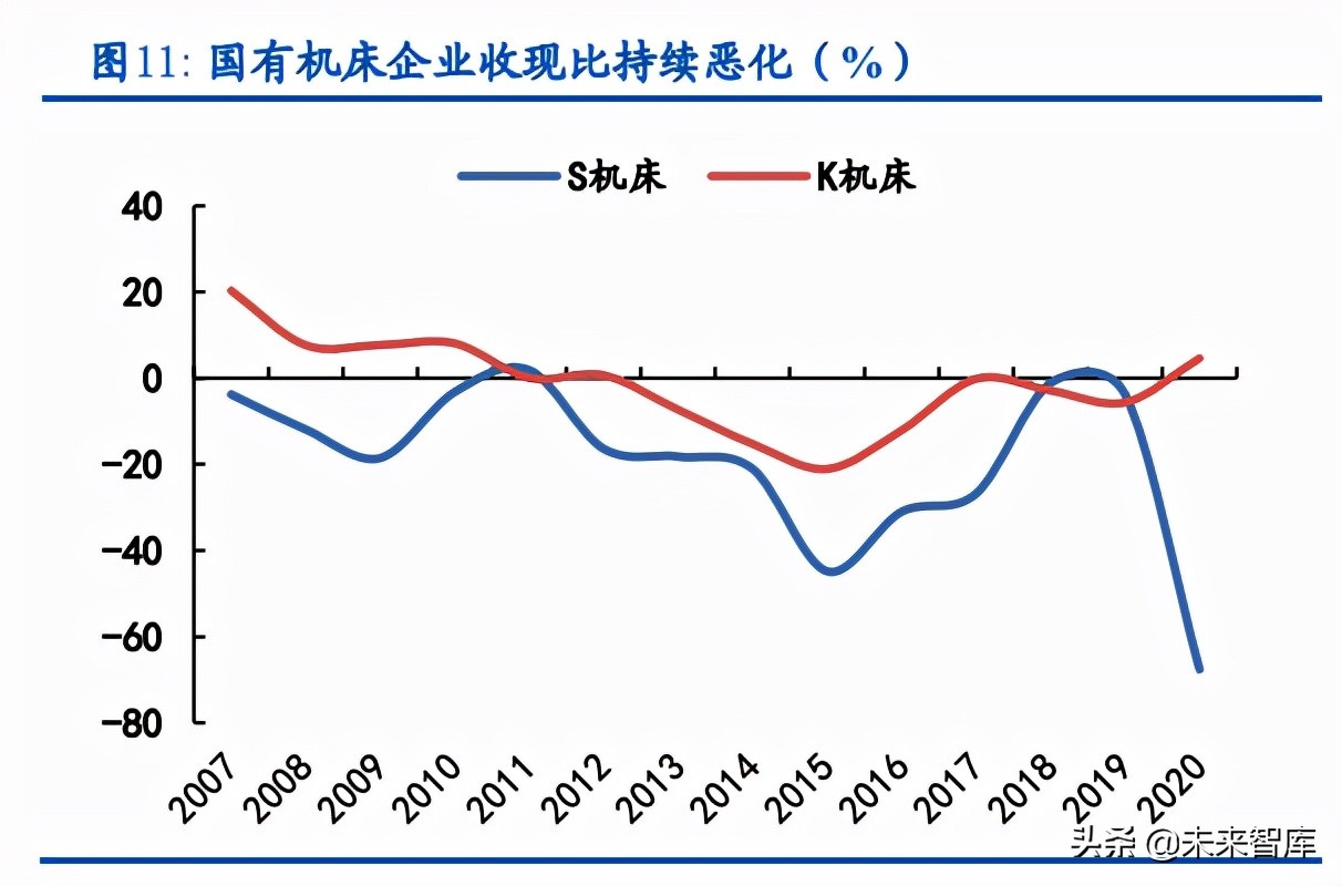 机床行业迎突破关键期,机床行业智能制造的发展与展望