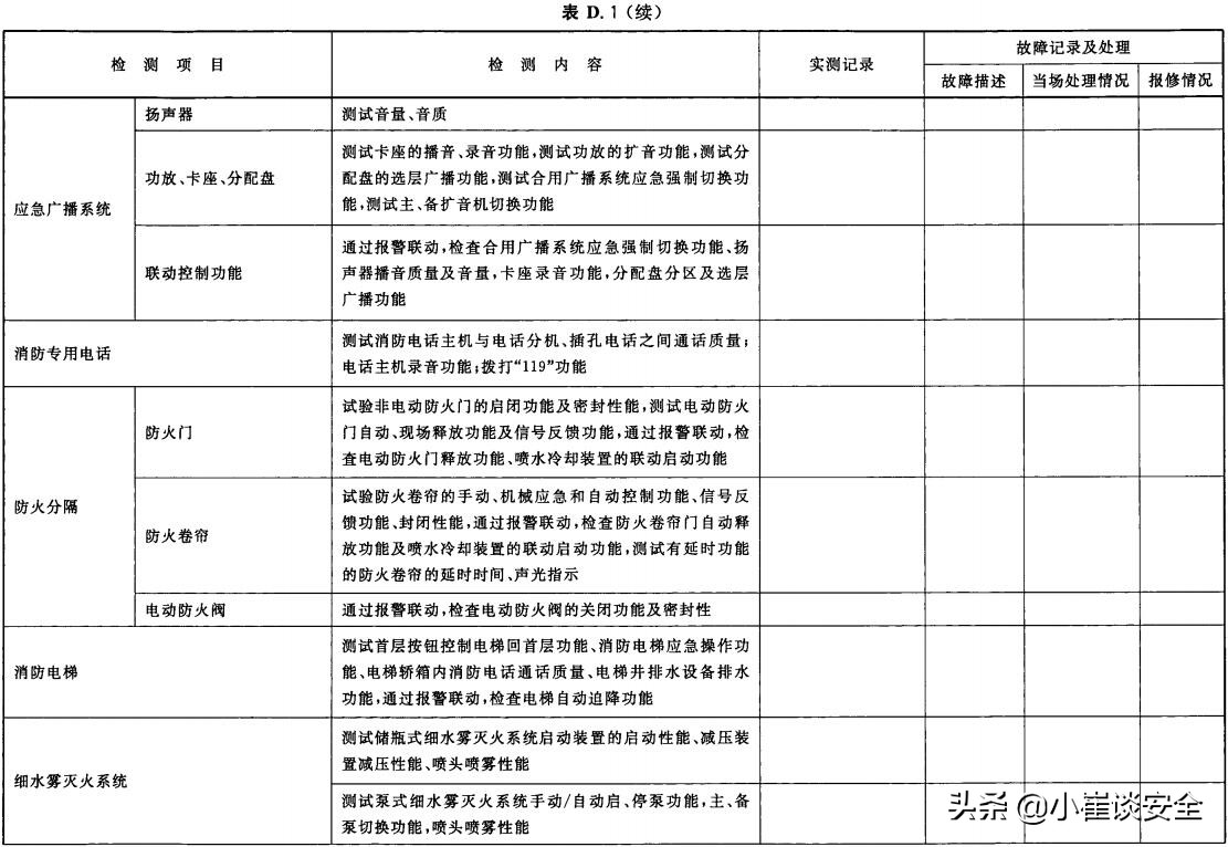 建筑消防设施的维护管理规范,建筑消防设施的维护管理最新版