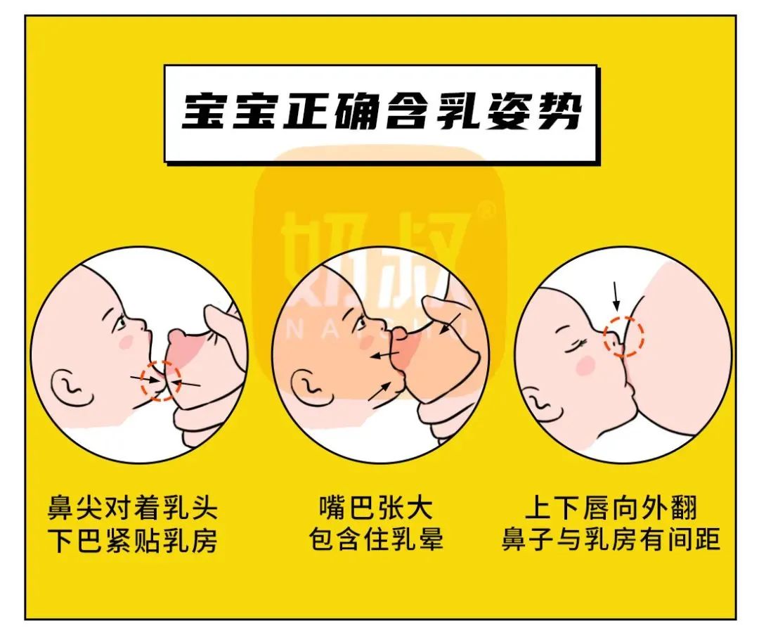 哺乳期碰到奶之后有点疼怎么办,当哺乳期遇上牙疼