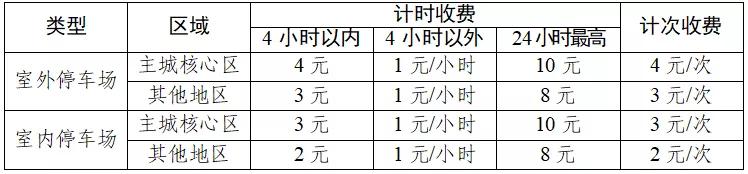 太仓医院停车费多少钱,太仓小区停车收费标准