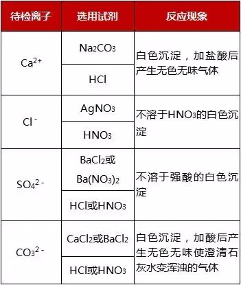 化学老师高中讲课,化学高一老师免费讲解