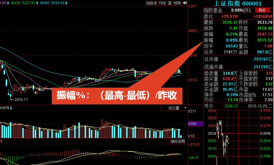 股票入门基础知识怎么看盘,初学股票看盘基础知识