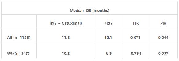 在艰难中前行的感悟,肺鳞癌治疗指南