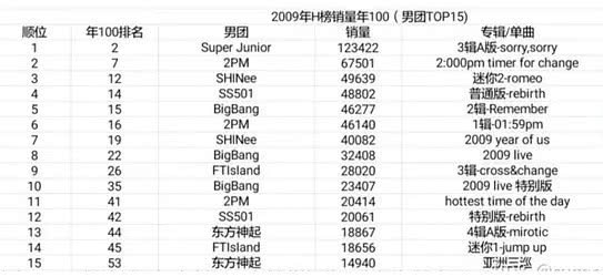 史上销量最高的专辑排行,近10年中国专辑销量排行榜