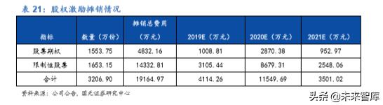 卫宁健康市值能上千亿吗,卫宁健康最新行业分析