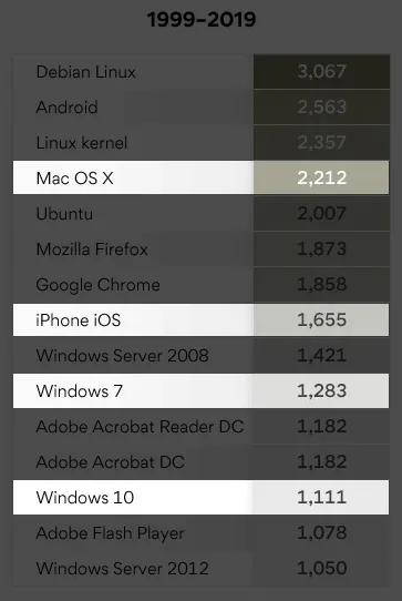 macos和windows哪些不兼容,macos和windows不同之处