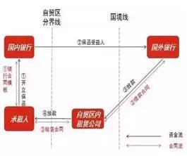 融资租赁公司生态圈,中国优质的融资租赁公司有哪些