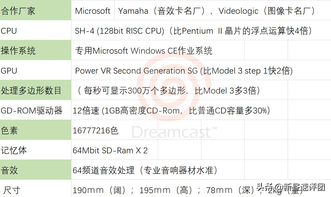 世嘉dreamcast开机视频,世嘉游戏机经典游戏讲解