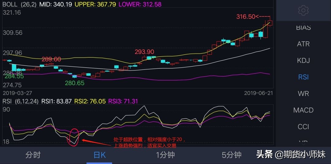 期货rsi适合短线的指标,期货rsy指标使用技巧