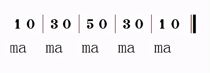 唱歌技巧高音上不去,唱歌技巧ktv