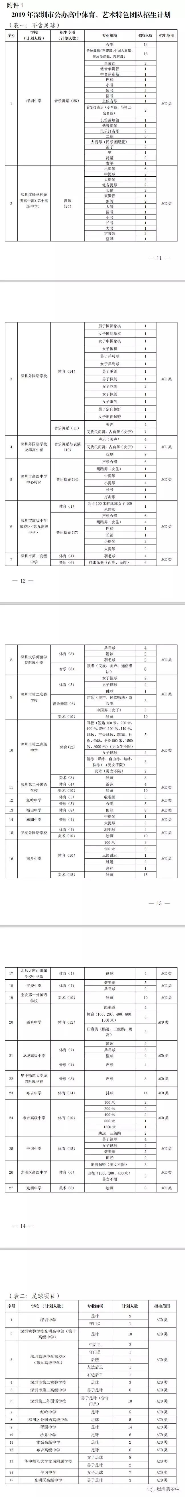 中考特长生分数会降低吗,中考特长生降分标准