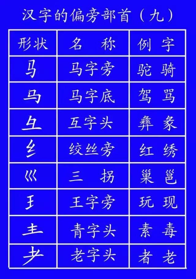 最新规范汉字的笔顺,国家规定笔画笔顺规则图片