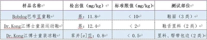检出致癌物童鞋是什么牌子,巴布豆童鞋实测竟含致癌物