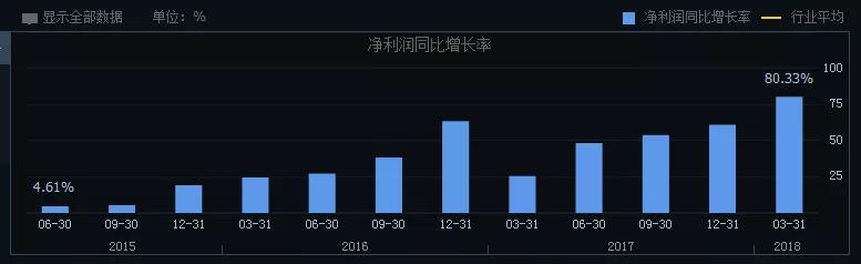 价值股哪些行业,价值投资哪个板块比较好