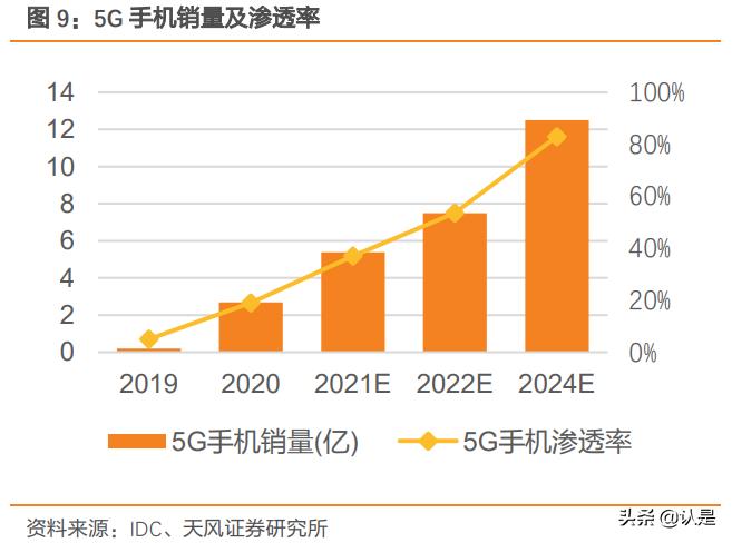 ic载板国产化,电子制造领域