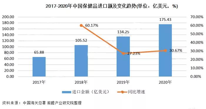 澳洲保健品出口渠道受阻LinkieBuy助力HealthMore拓宽入华新渠道