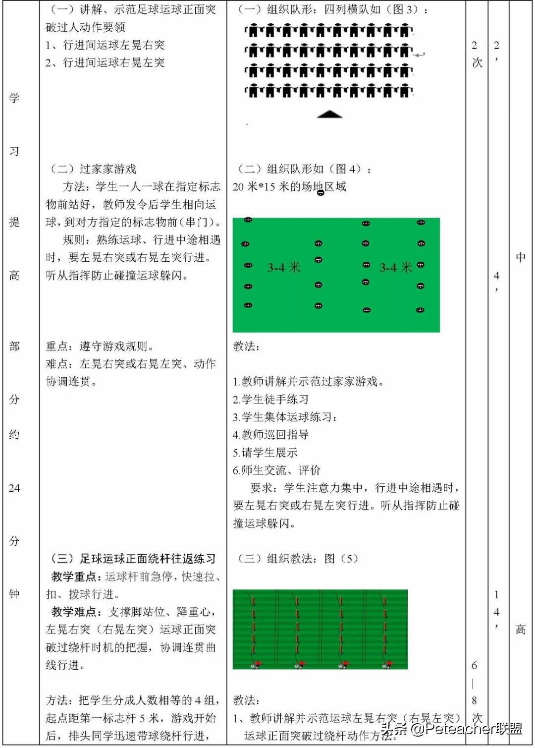 教学足球过人动作,双胯下运球突破过人