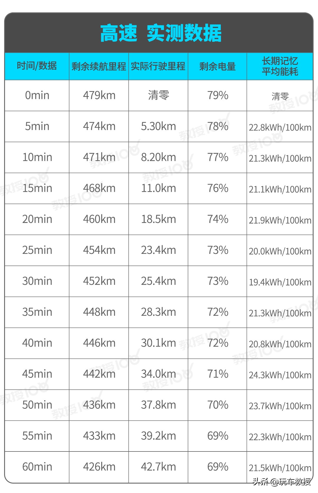 1万公里的小鹏p7能卖多少,20万公里的小鹏p7能卖多少