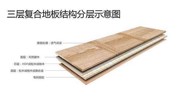 实木地板复合地板与wpc地板哪个好,1.2厚强化复合地板与实木地板