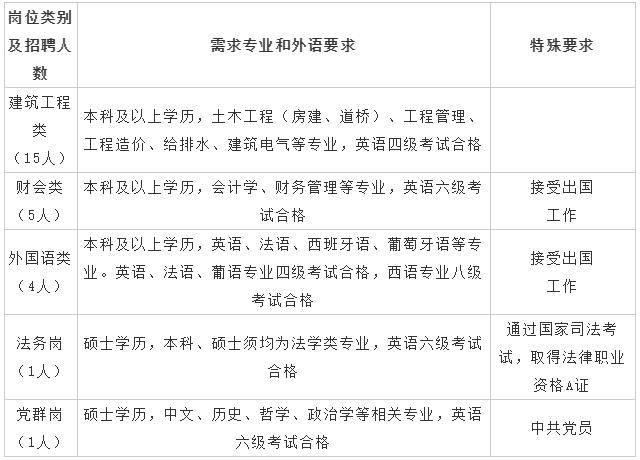 南昌大型企业招聘,江西省南昌市招聘会最新招聘