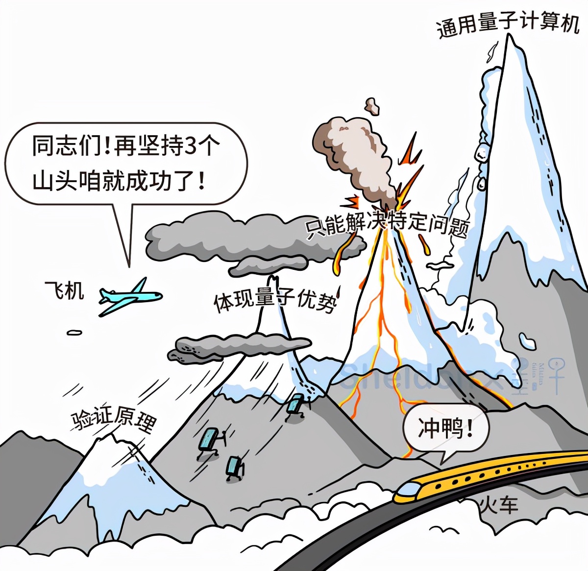 九章二号是全球最快量子计算机吗,量子计算原型机“祖冲之二号”