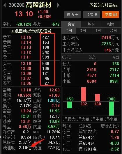 股票反复做t操作方法,股市长期看好的方法