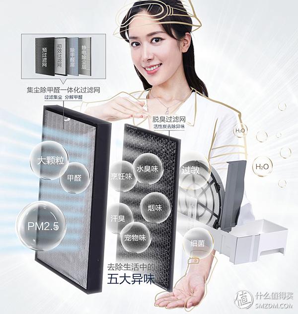 松下加湿净化器有哪些,松下空气净化加湿滤网