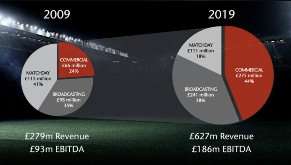 曼联格雷泽家族,格雷泽家族干什么的
