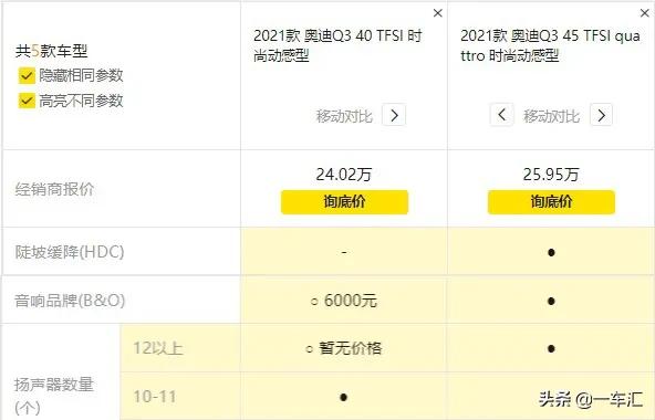 奥迪Q3详细配置介绍,奥迪q32016款35tfsiquattro风尚型