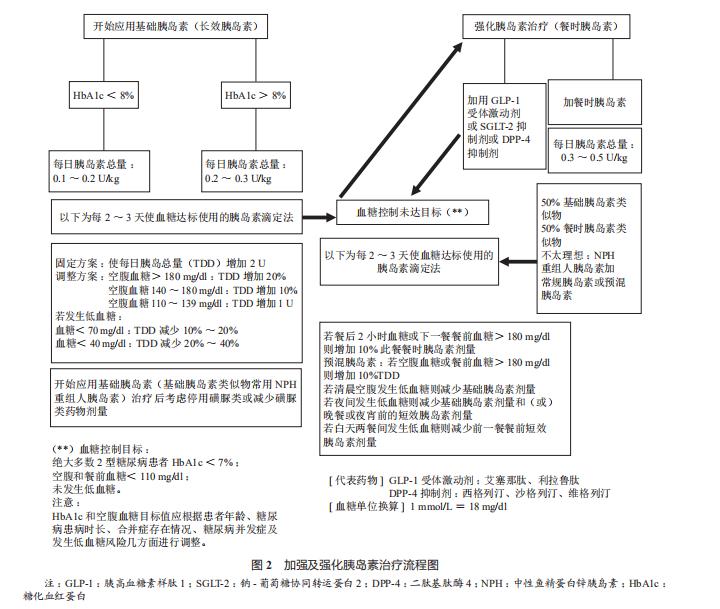 美国最新血汗管病防治指南,2007年血汗管疾病防治指南