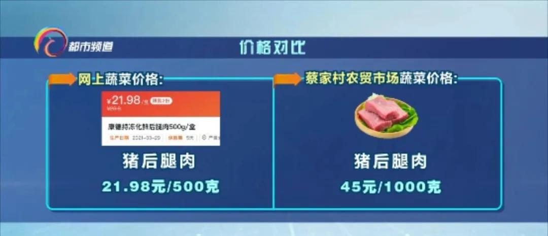 农贸市场蔬菜价格分析,蔬菜水果价格实时报价app