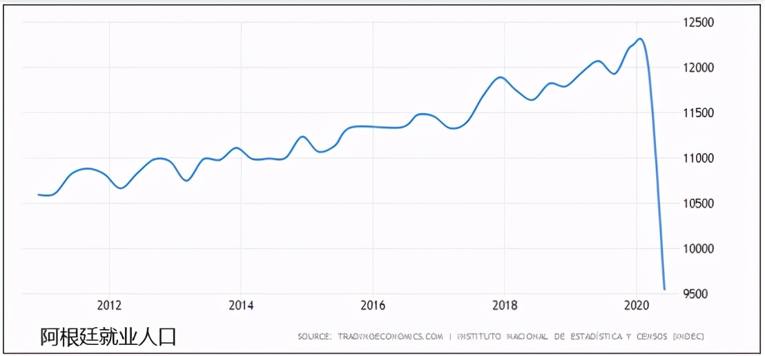 阿根廷市场经济发展现状,造成阿根廷30年的经济现状的原因